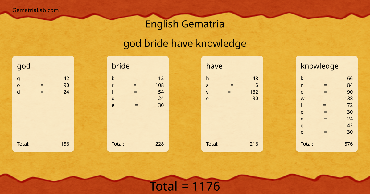 god bride have knowledge in english Gematria